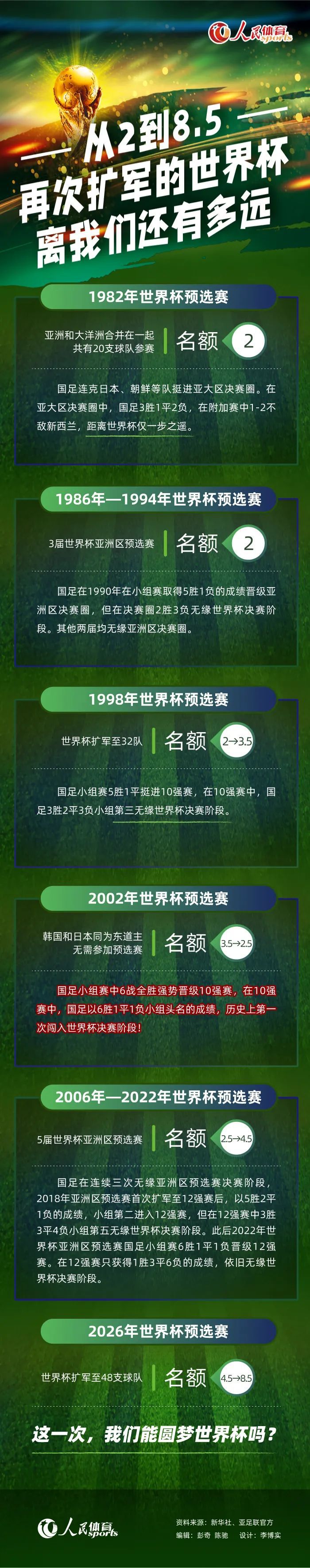 著名编剧王蕙玲（《卧虎藏龙》、《妖猫传》）新作获准拍摄，编剧梅峰（《不成问题的问题》）、第五代导演胡玫（《乔家大院》）和第六代导演章明（《她们的名字叫红》）的新片都在修改后同意拍摄